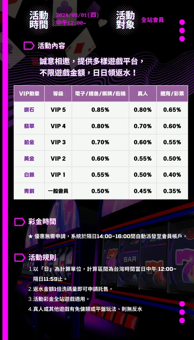 金旺5298 娛樂城優惠 每日返水 1% 天天高返無上限 娛樂城返水